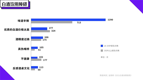 你的酒杯里装着什么酒？“CTA”成新生活方式(图3)