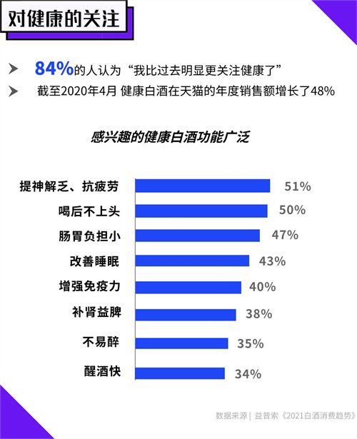你的酒杯里装着什么酒？“CTA”成新生活方式(图4)
